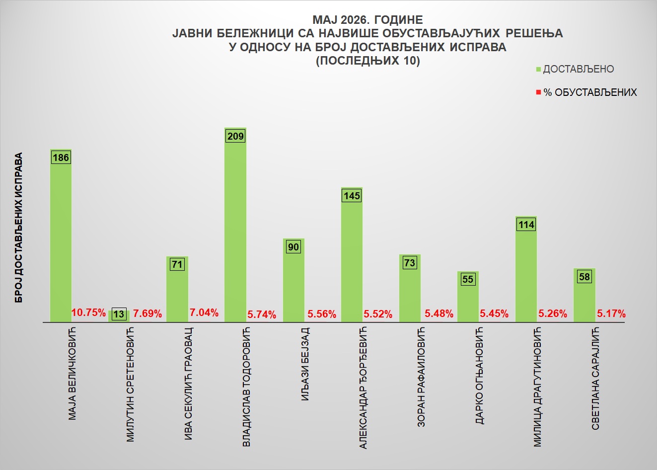 /content/images/stranice/statistika/2026/06/Grafik 4jbj.jpg